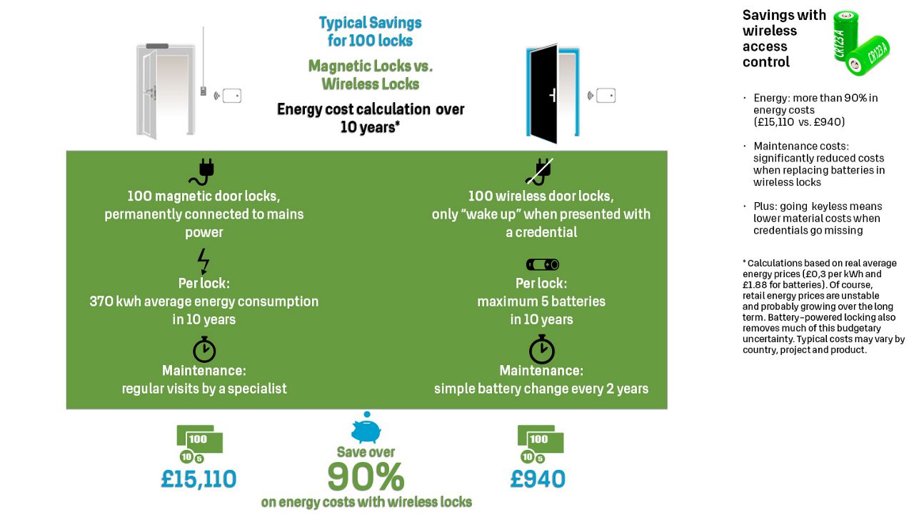 cut the bills example