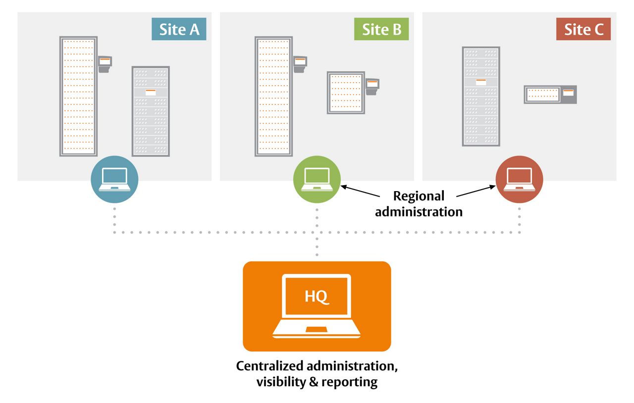 scaleable key cabinets for enterprise security