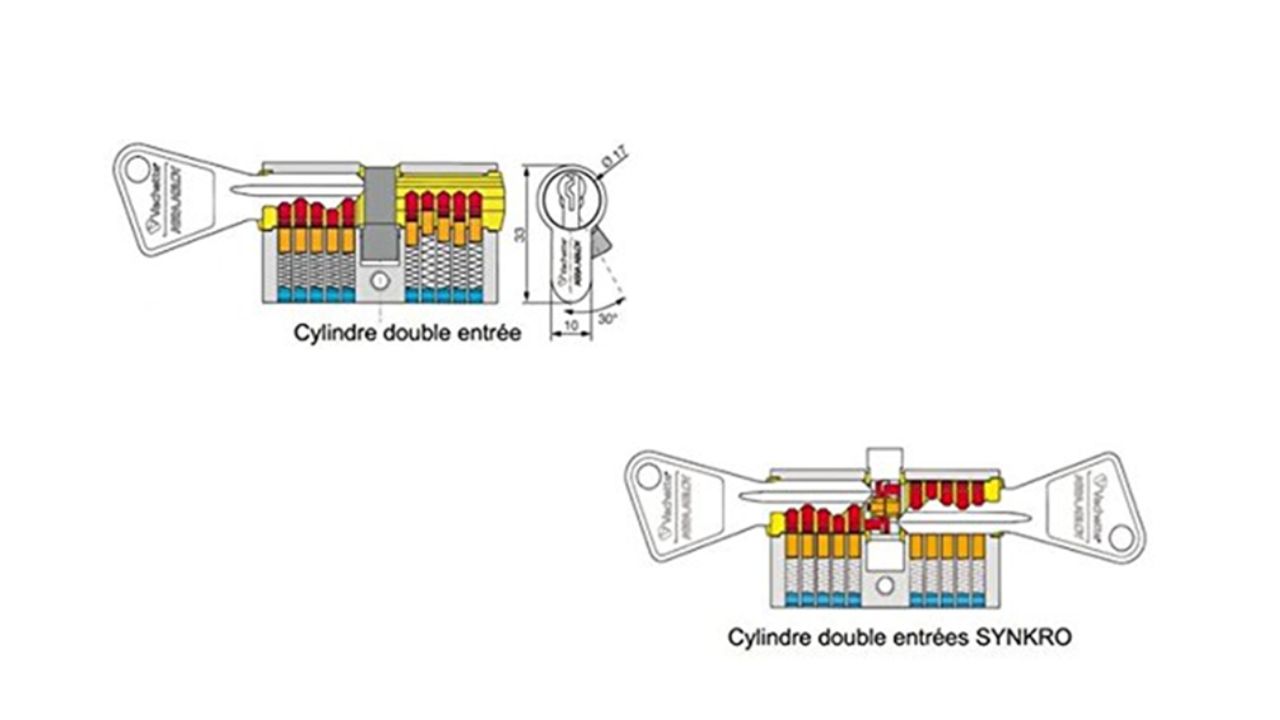 Comment fonctionne un cylindre ?