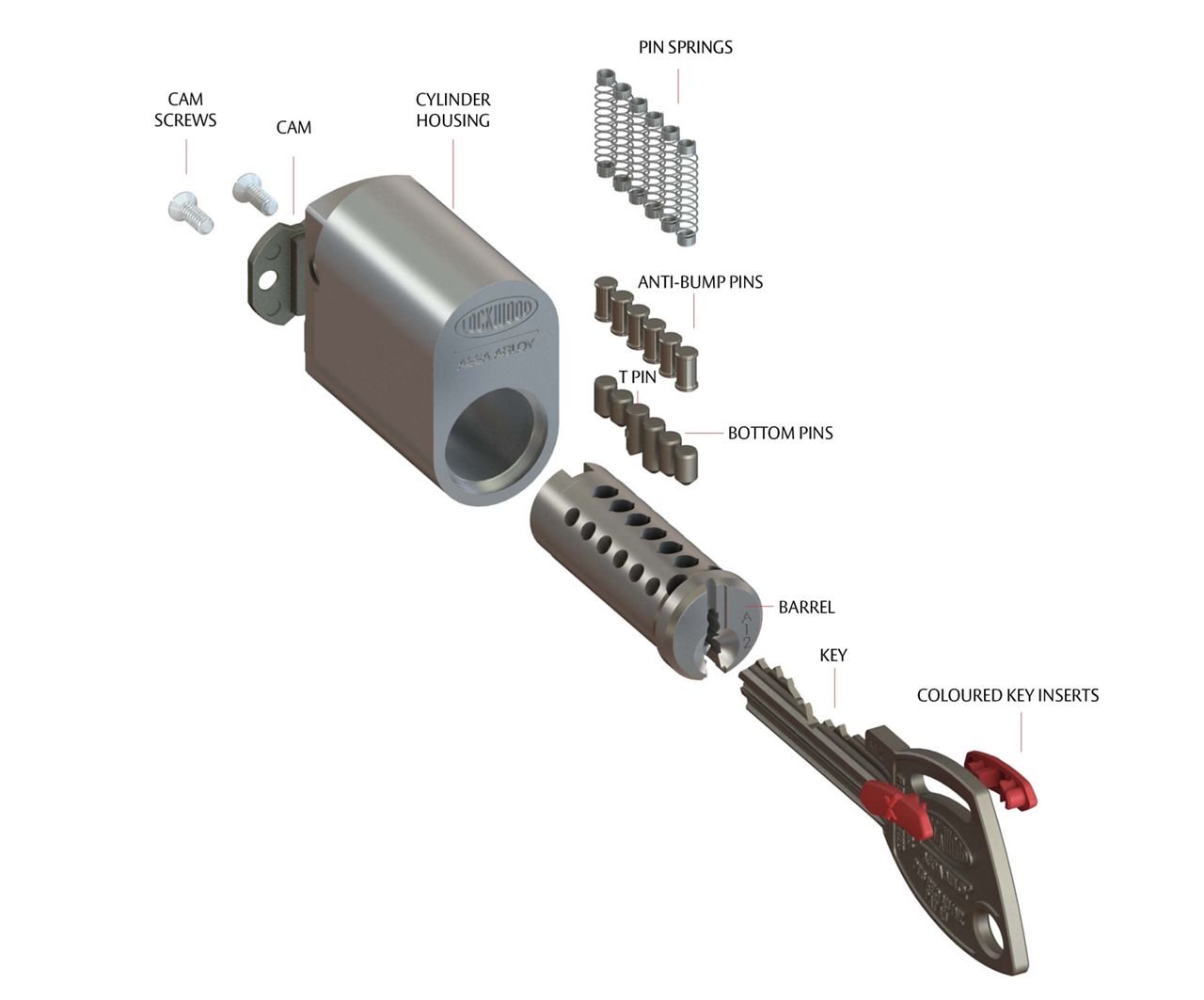 GEN6TX Keying Platform