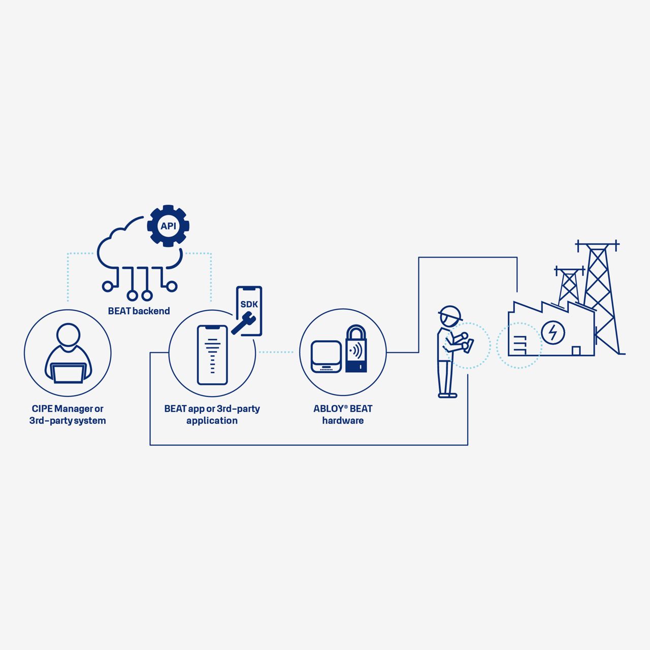 Image: 1ce24-abloyosflow.jpg