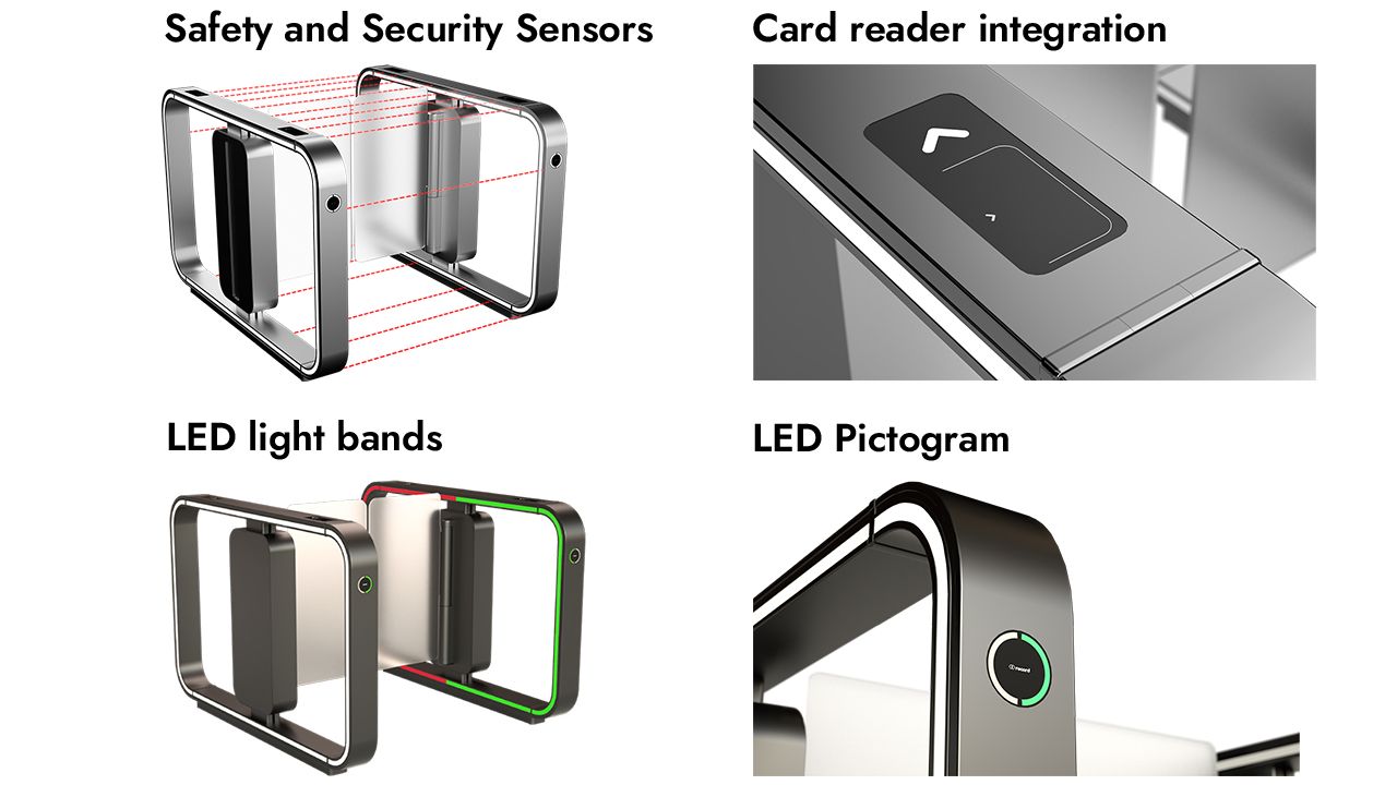 Image showing features of the Impression Speedgate