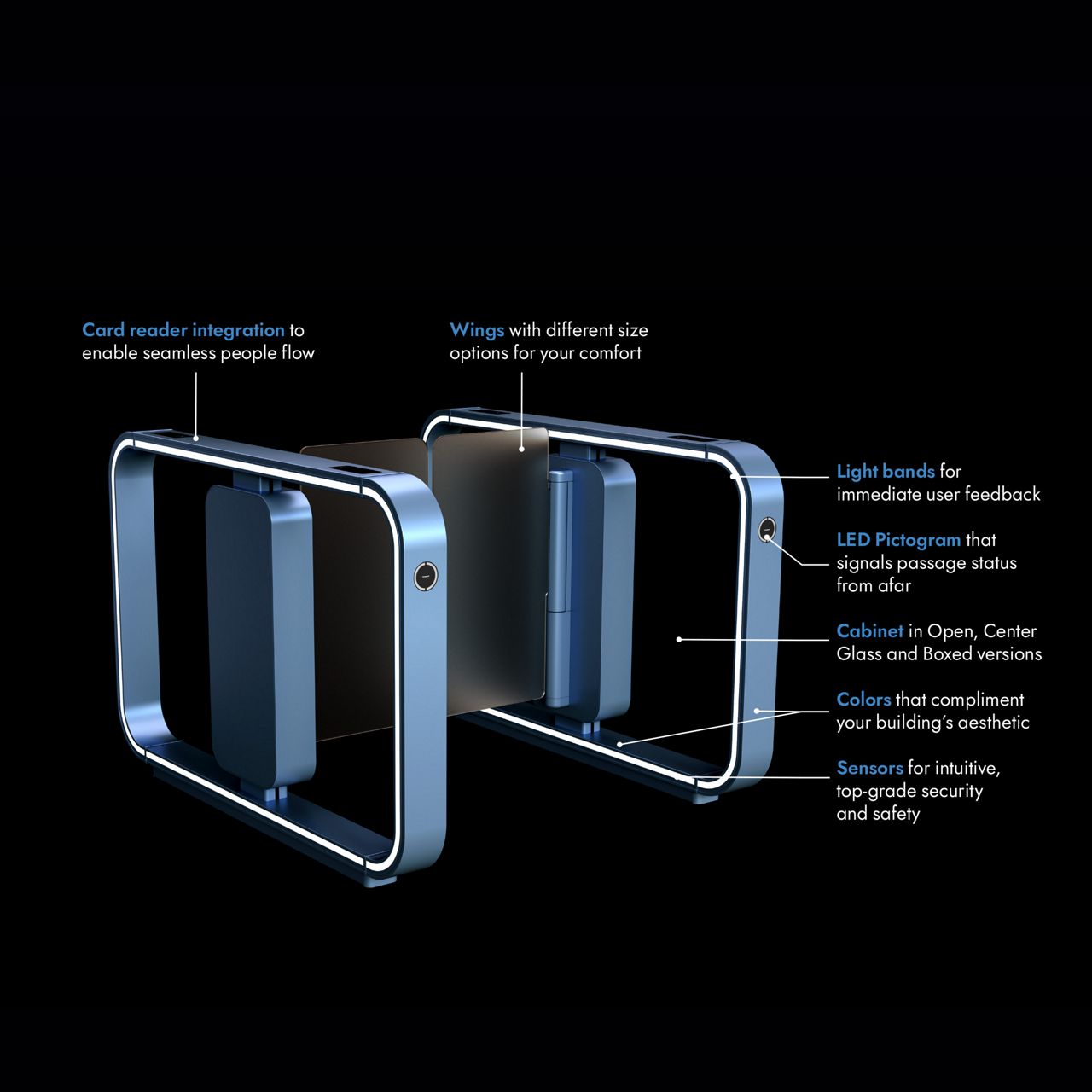 Demonstrating different features of the Impression Speedgate