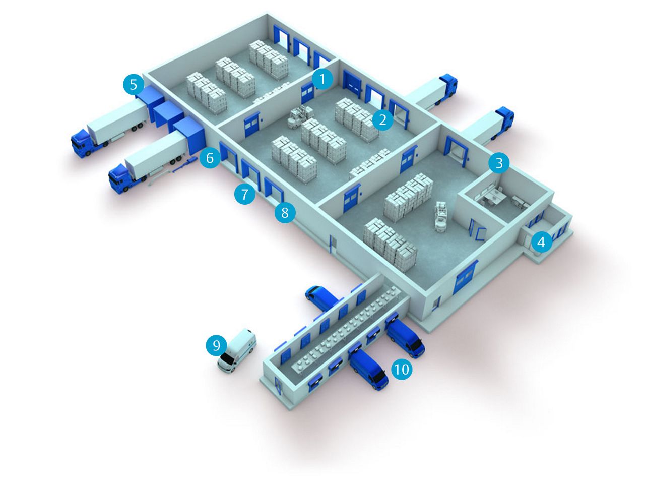 Map over Entrances and solutions for Distribution centers