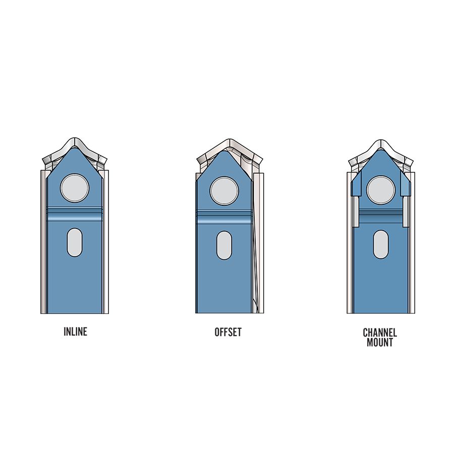 Mounting Types