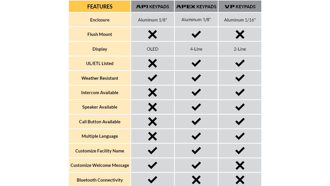 tableau comparatif des claviers