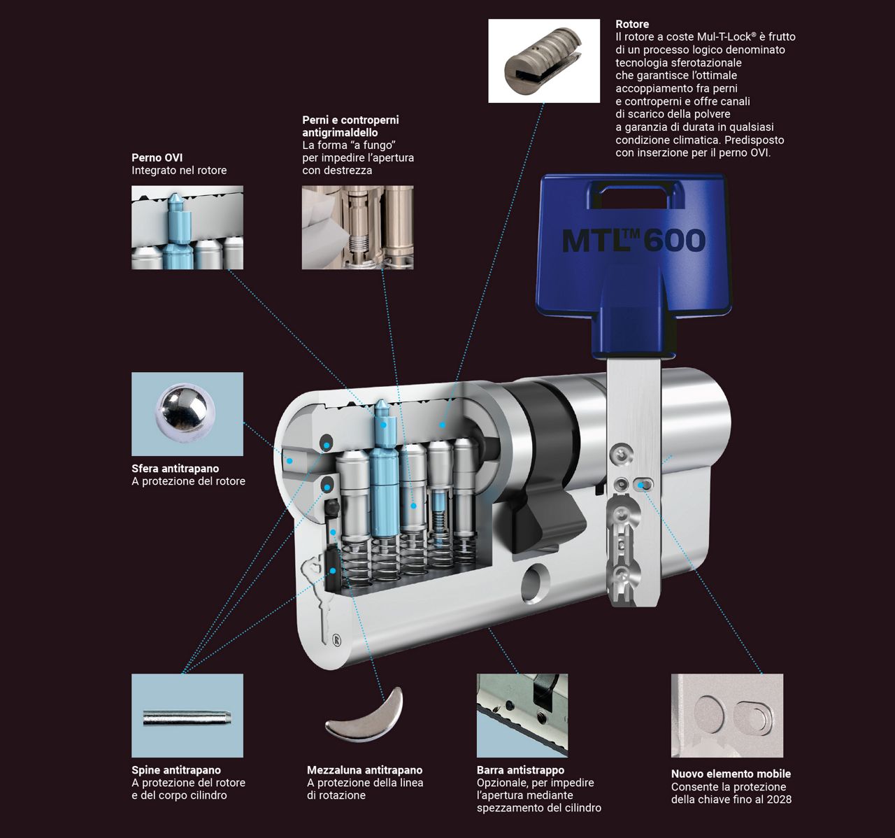 MTL600 caratteristiche tecniche cilindro