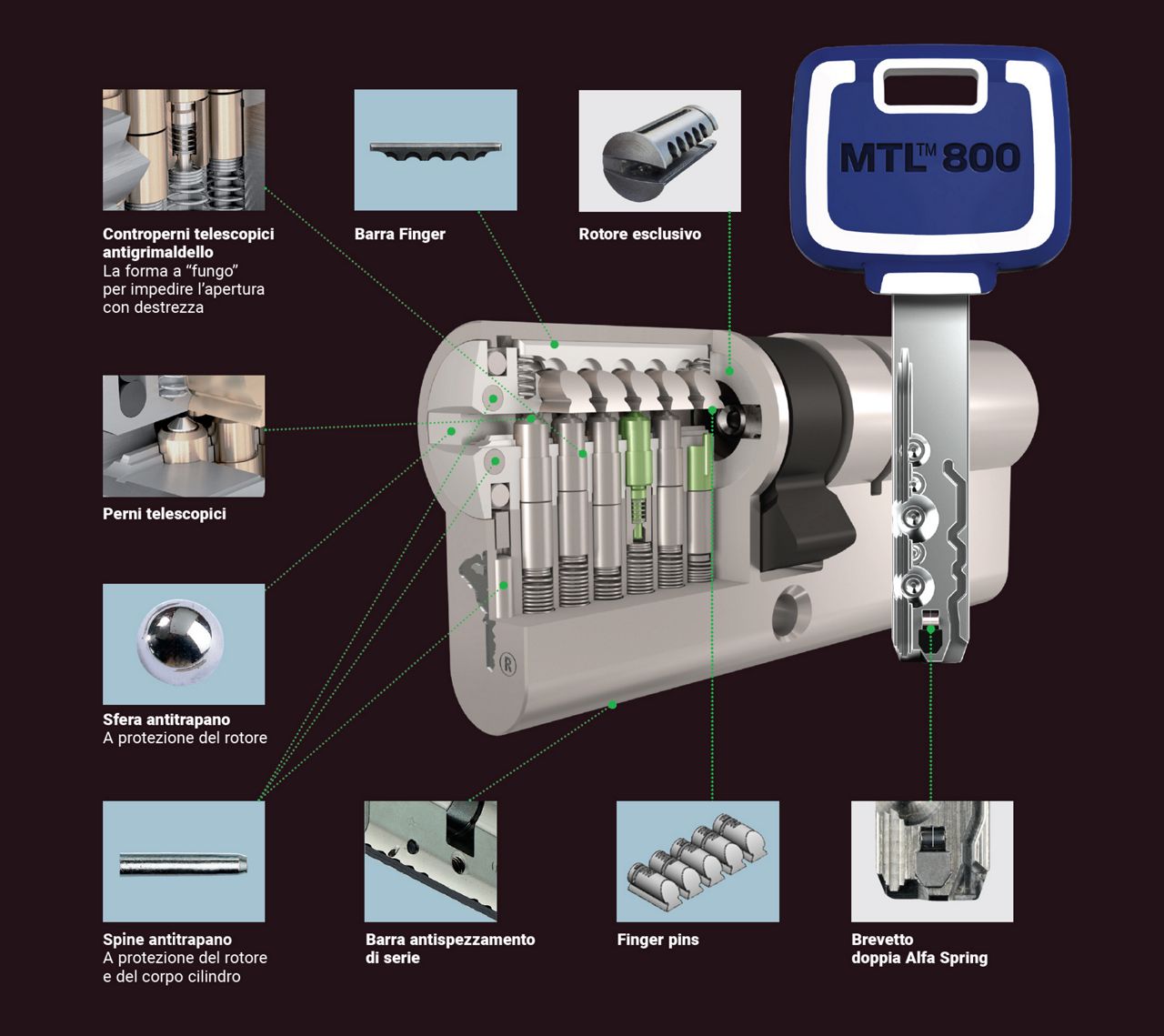 MTL800 caratteristiche tecniche cilindro