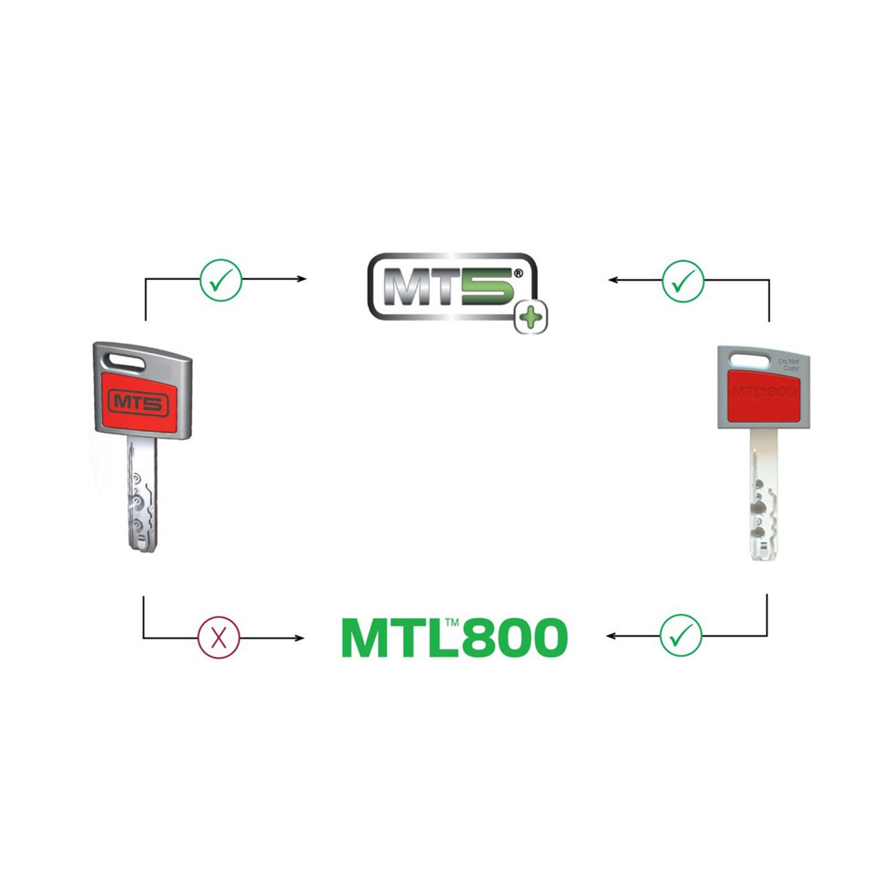 Lockwood MTL800 - Keying Platform