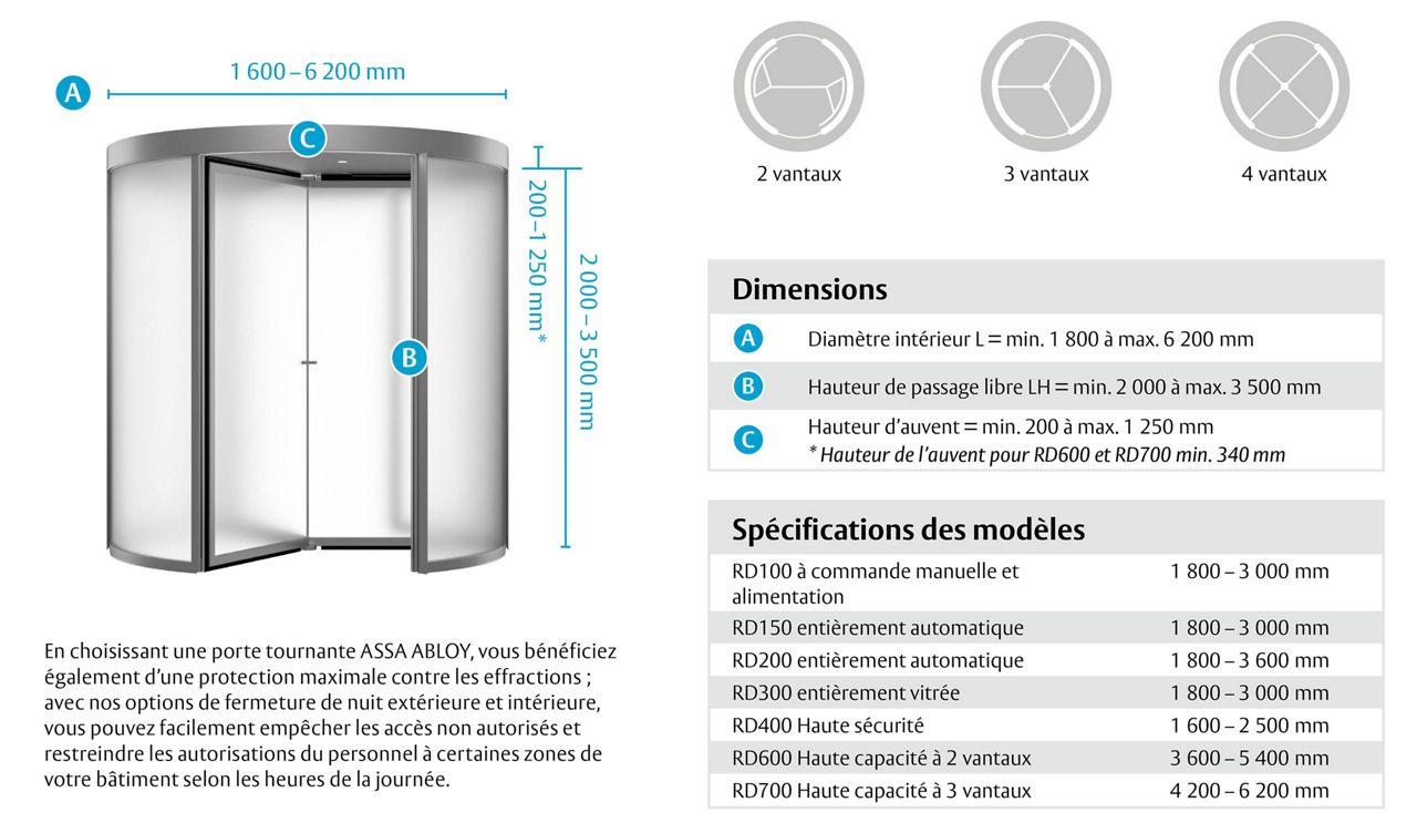 La porte tournante Orion d’ASSA ABLOY avec mention des dimensions, des spécifications et du nombre d’ailes.