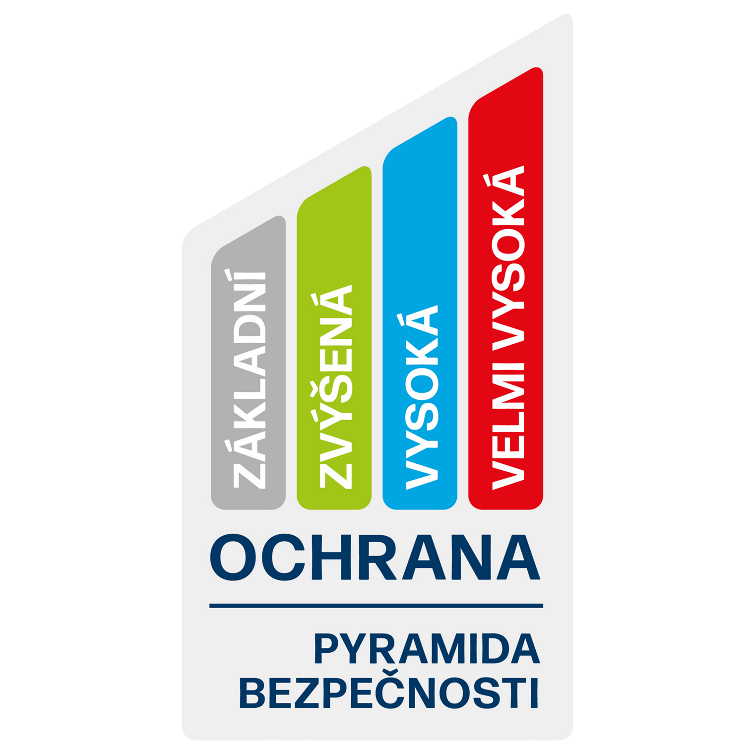 pyramida bezpecnosti