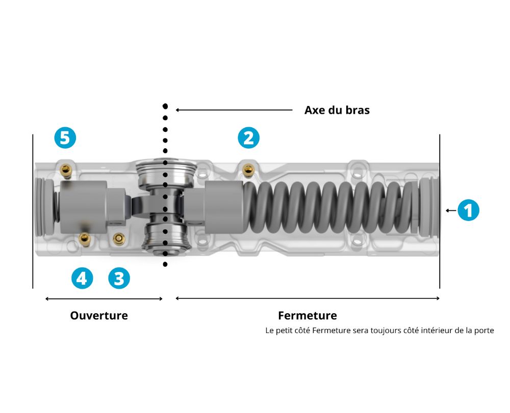 Schéma explicatif du réglage du ferme-porte Vachette / ASSA ABLOY