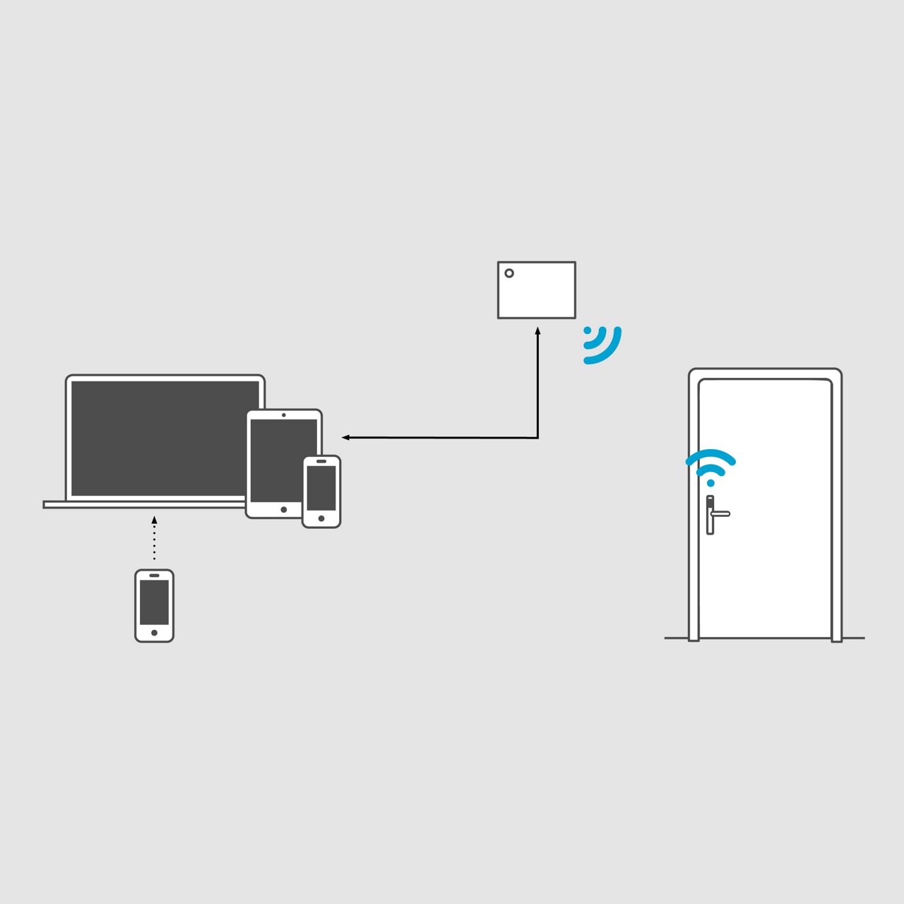 SMARTair Wireless Online