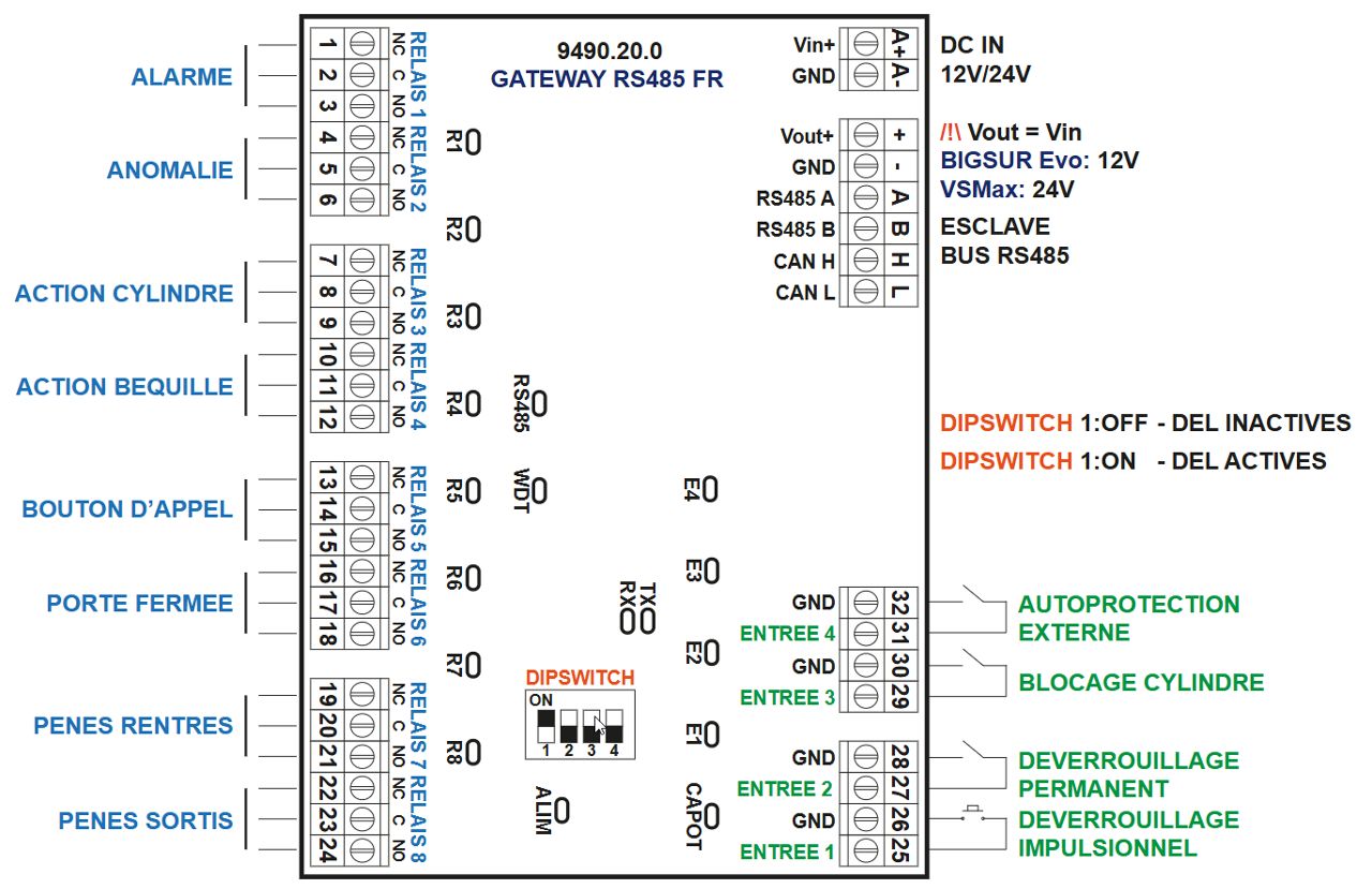 Image: schema-cablage-gateway-rs-485