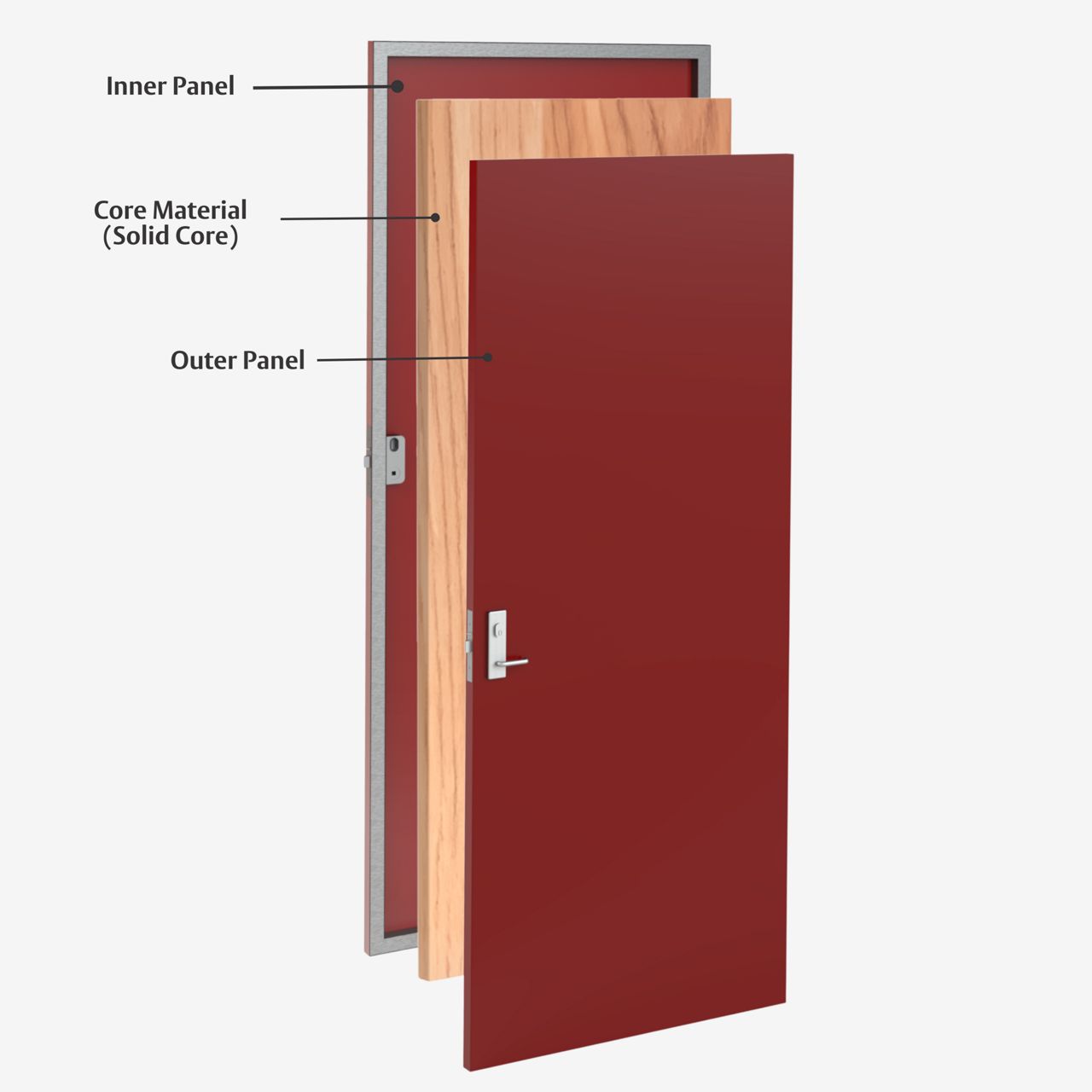 Image: Security 1 Metal Clad Solid Core Door Construction Details
