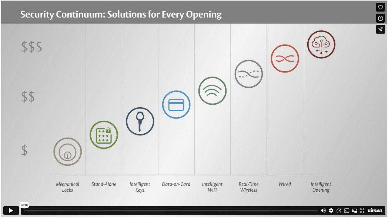 Security Continuum video screenshot