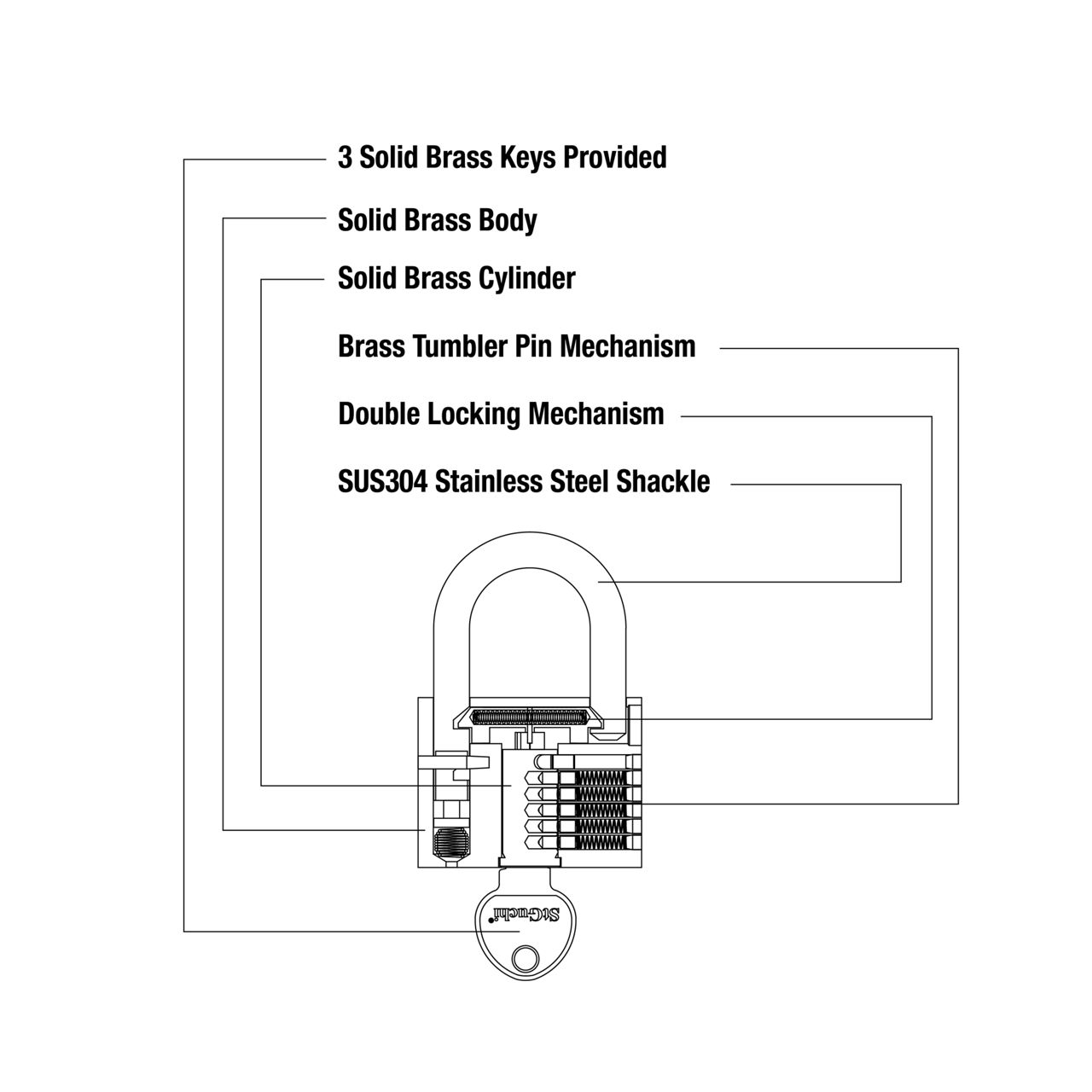 SGPL-81 line file