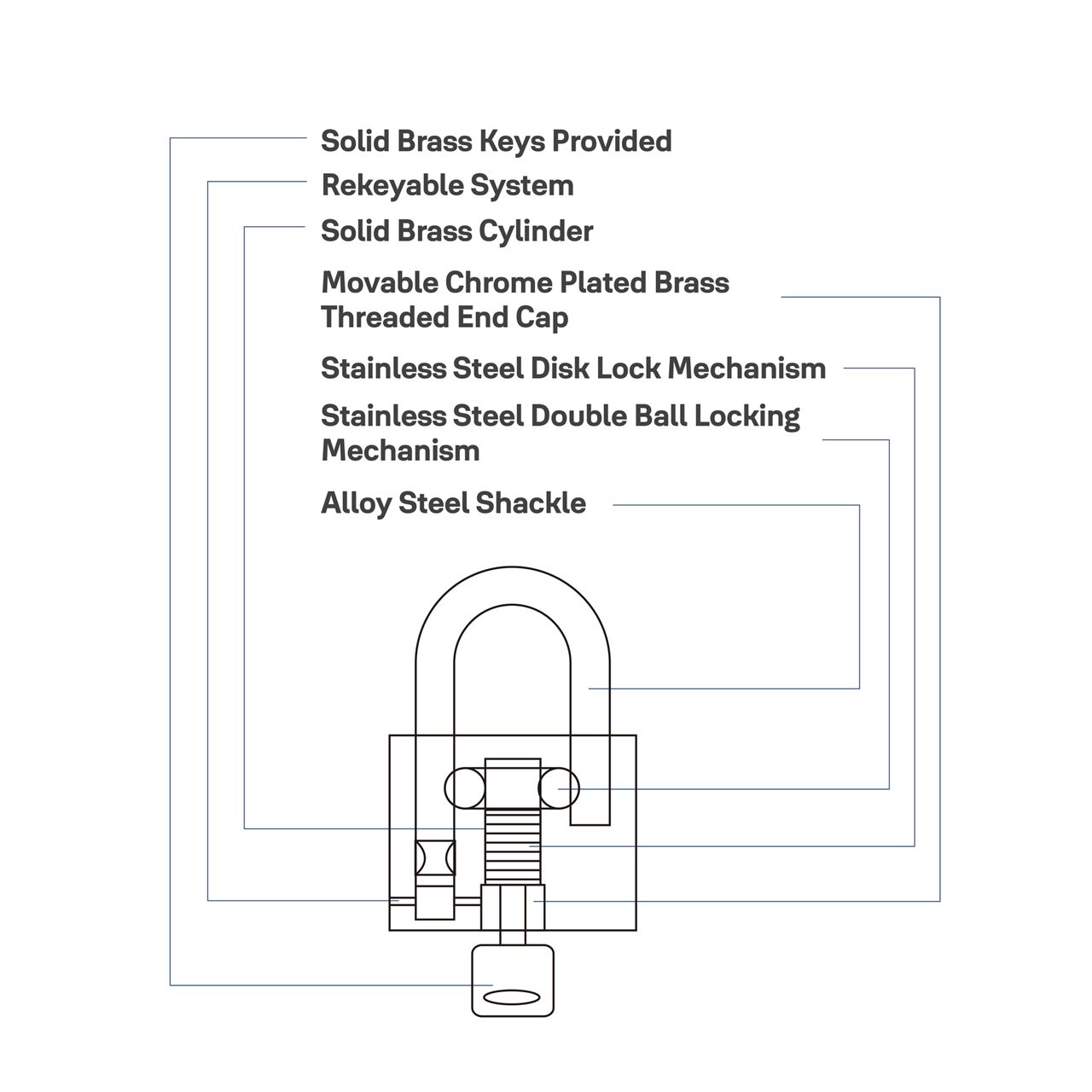 Image: SGPL-950 Specs