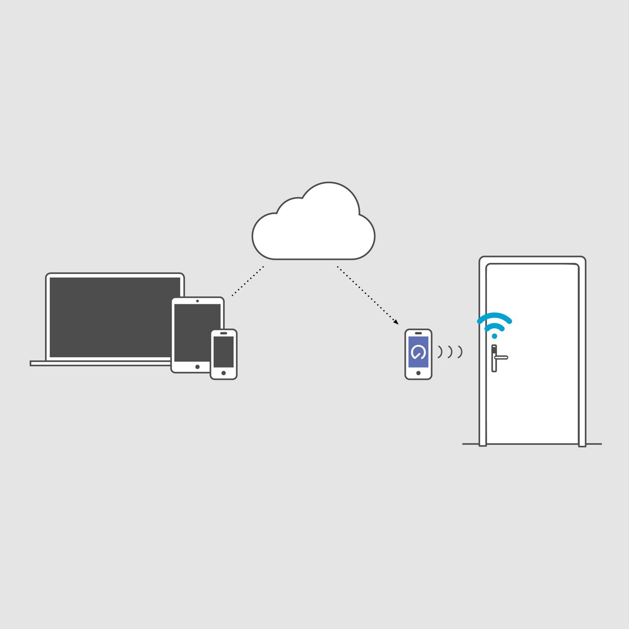 SMARTair Openow