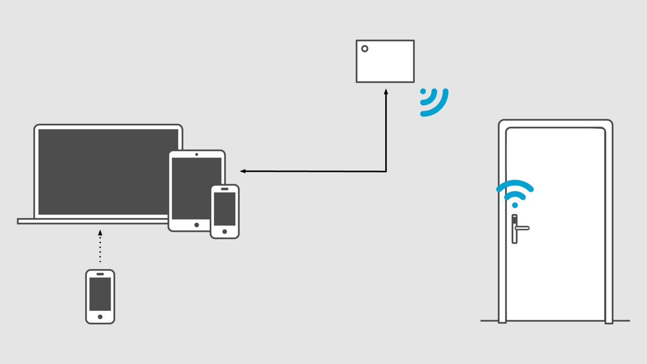 SMARTair Wireless Online