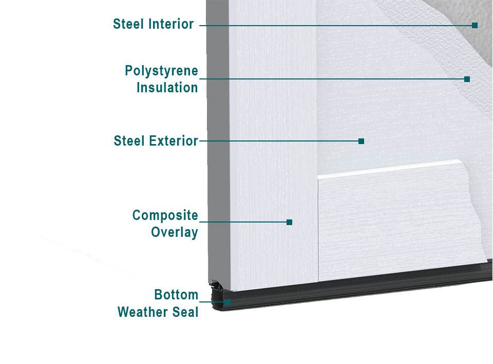 Four-Layer Insulated Steel Garage Door