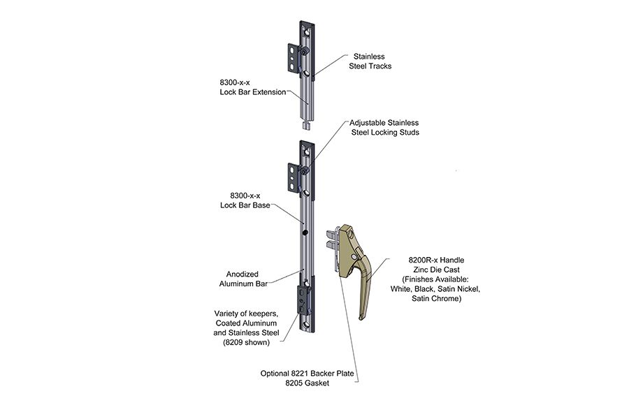 Linear Handles
