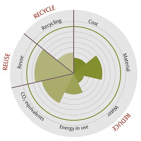 ASSA ABLOY Sustainability compass