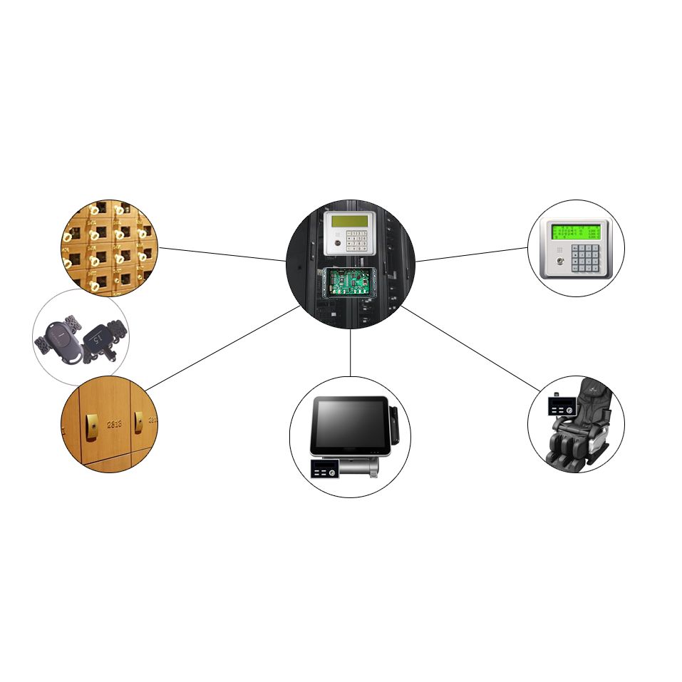 Network-Based Automated Ticketing and Post-Payment System