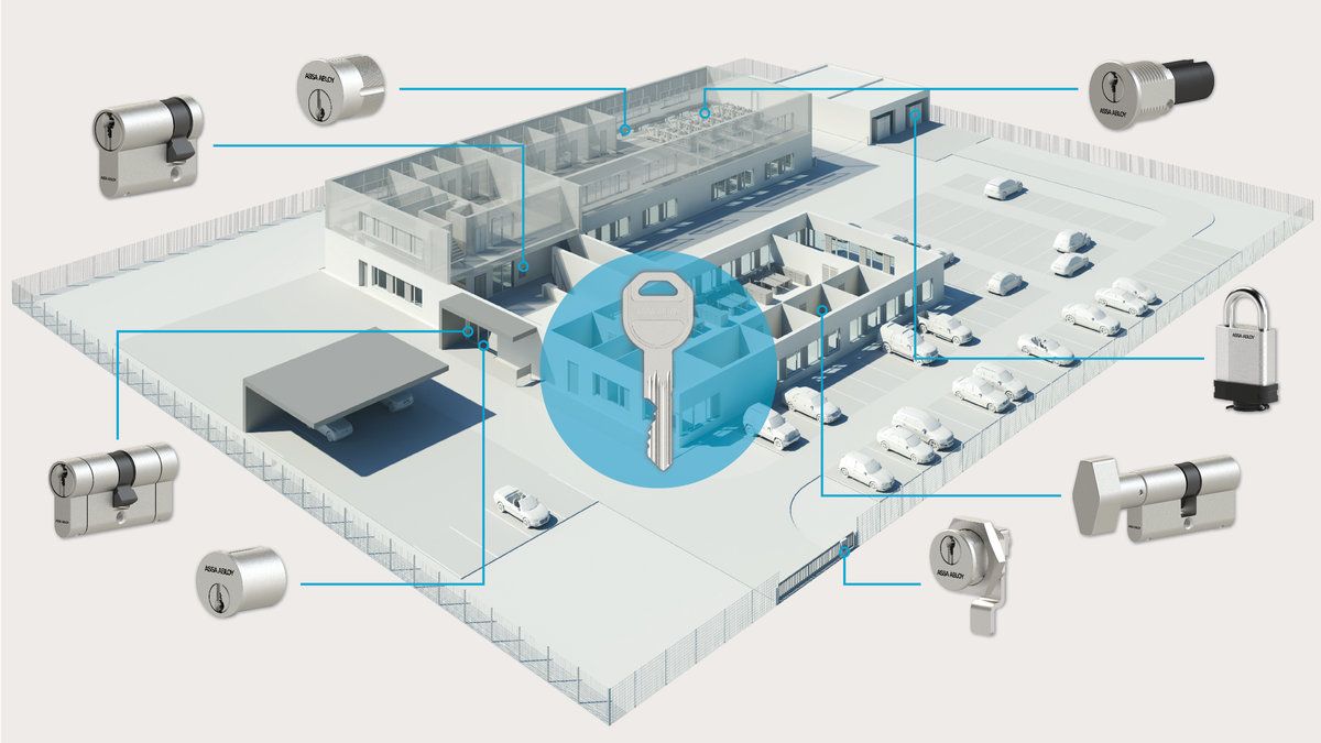 Systemy klucza Master Key