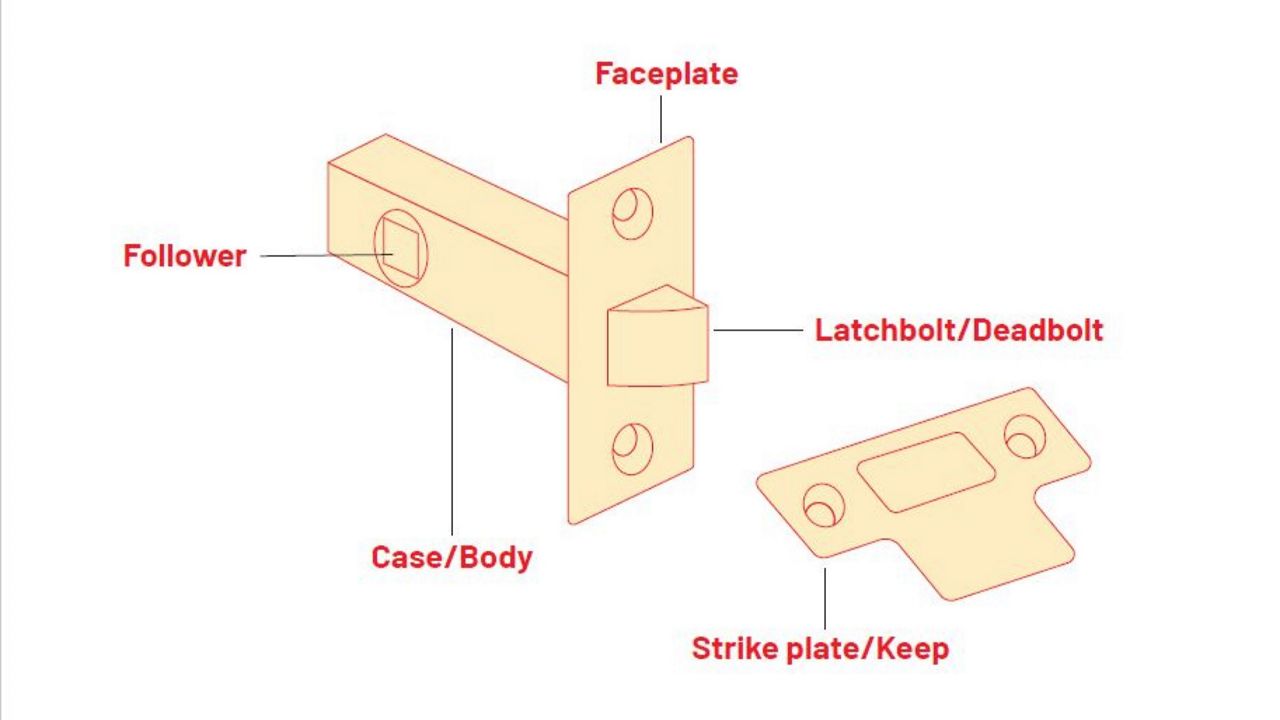 The latch discount