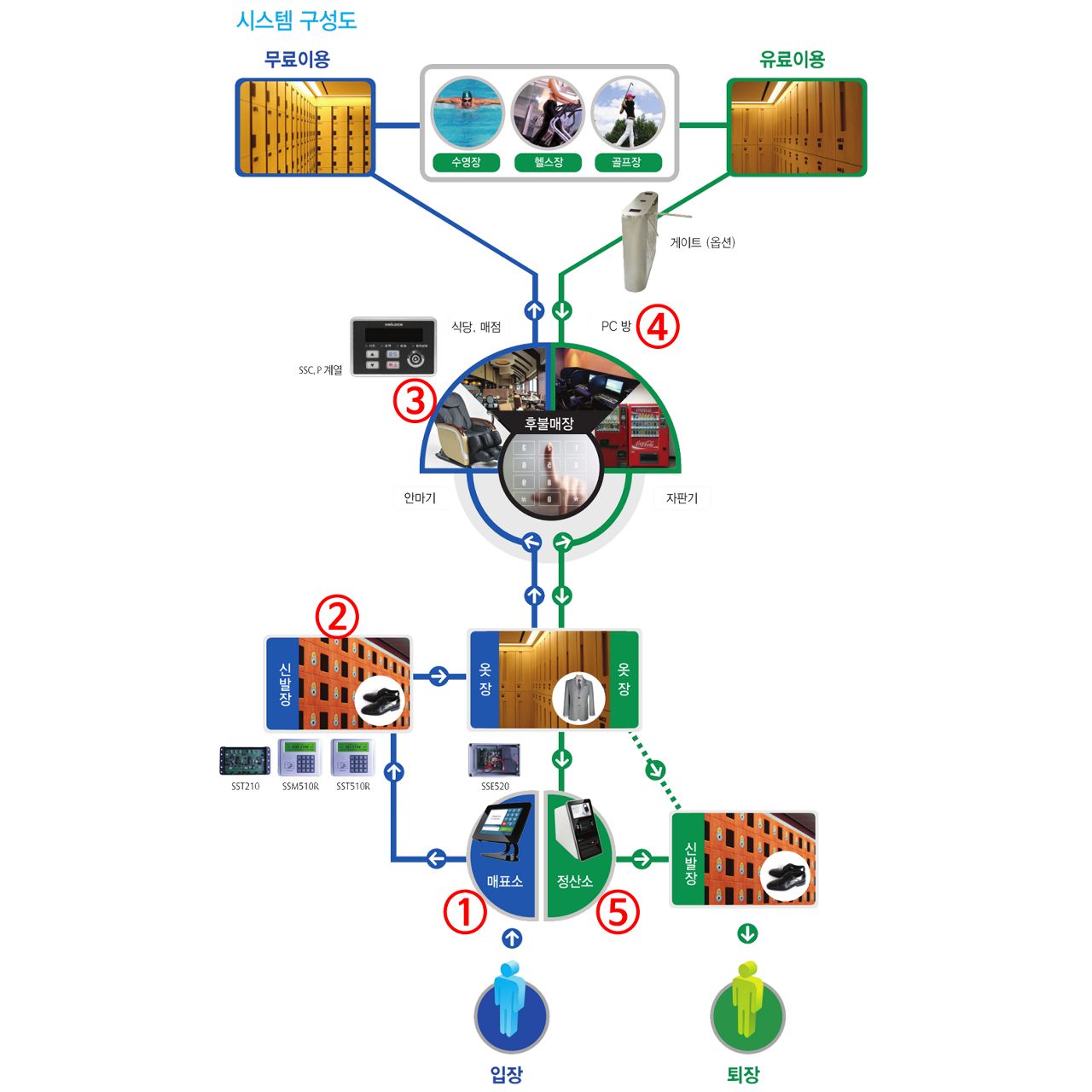 Image: Total management system