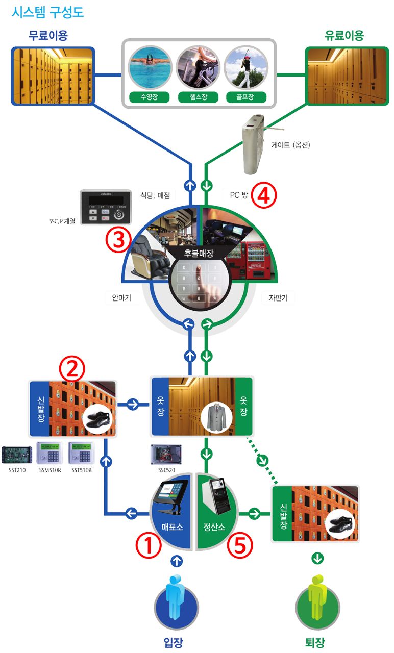total_management_system.png