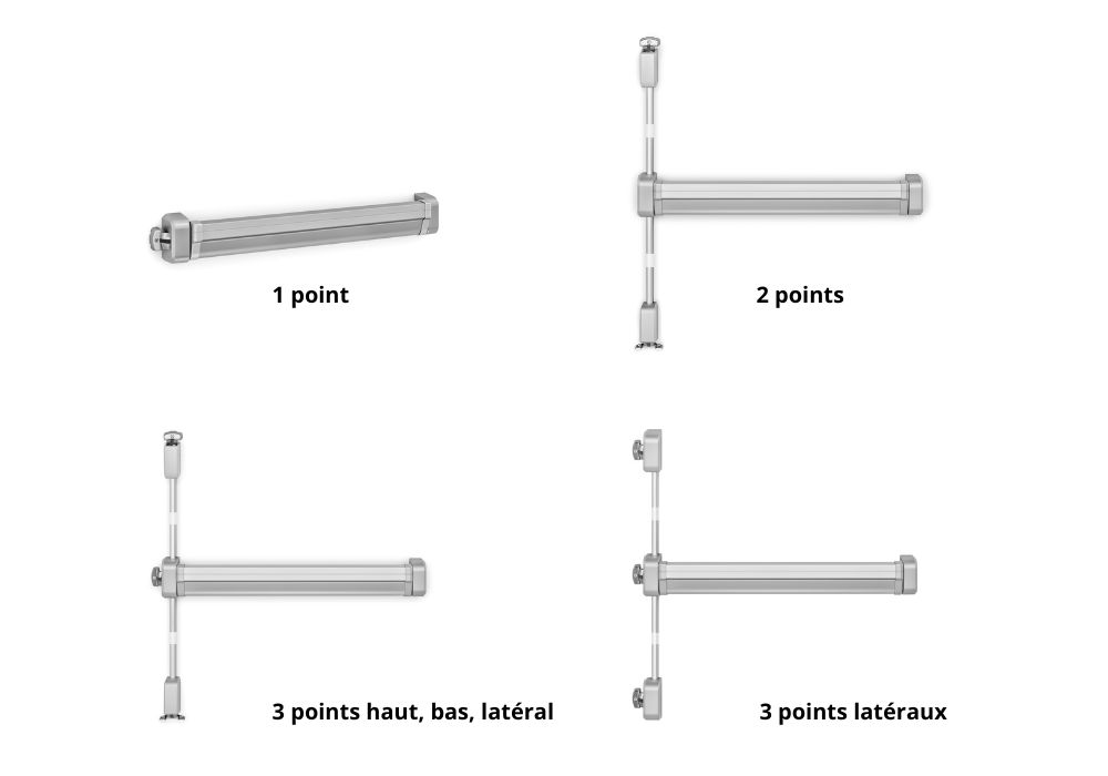 Barre antipanique - Vachette / ASSA ABLOY