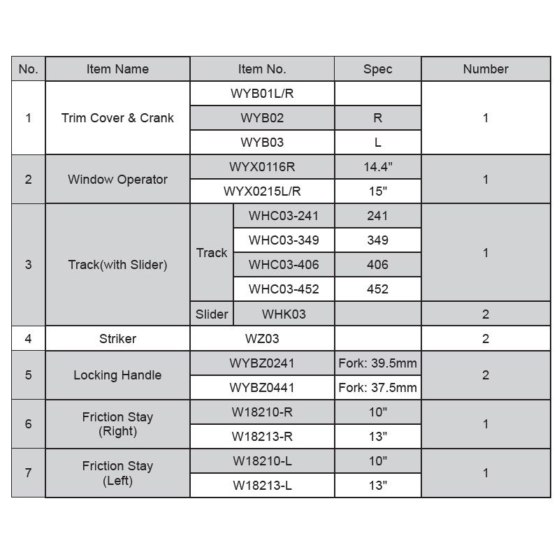 UPVC American Type Window Opening System
