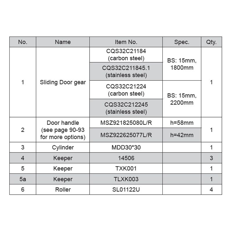 UPVC Sliding Door System Picture 10