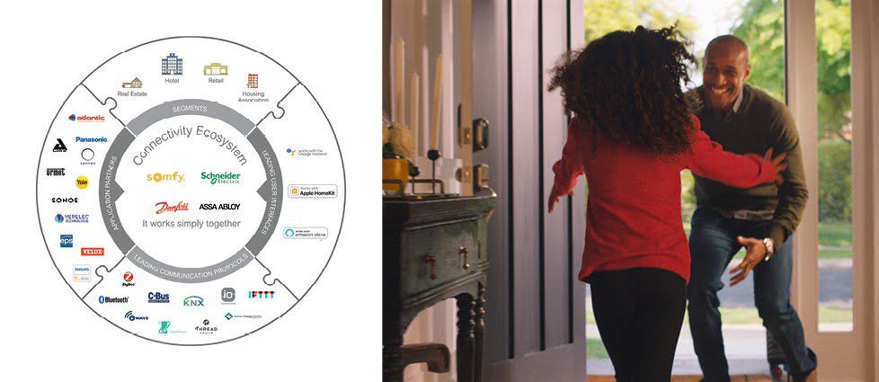 ASSA ABLOY Connectivity Ecosystem